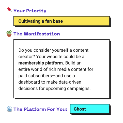 Your Priority: Cultivating a fan base. The Manifestation: Do you consider yourself a content creator? Your website could be a membership platform. Build an entire world of rich media content for paid subscribers—and use a dashboard to make data-driven decisions for upcoming campaigns. The Platform For You: Ghost.