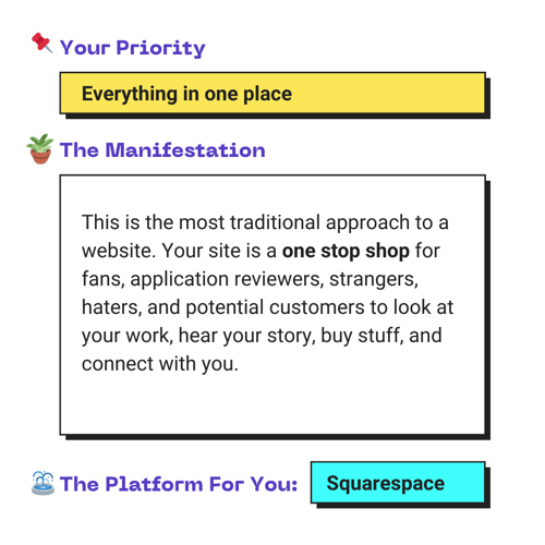 Your Priority: Everything in one place. The Manifestation: This is the most traditional approach to a website. Your site is a one stop shop for fans, application reviewers, strangers, haters, and potential customers to look at your work, hear your story, buy stuff, and connect with you. The Platform For You: Squarespace.