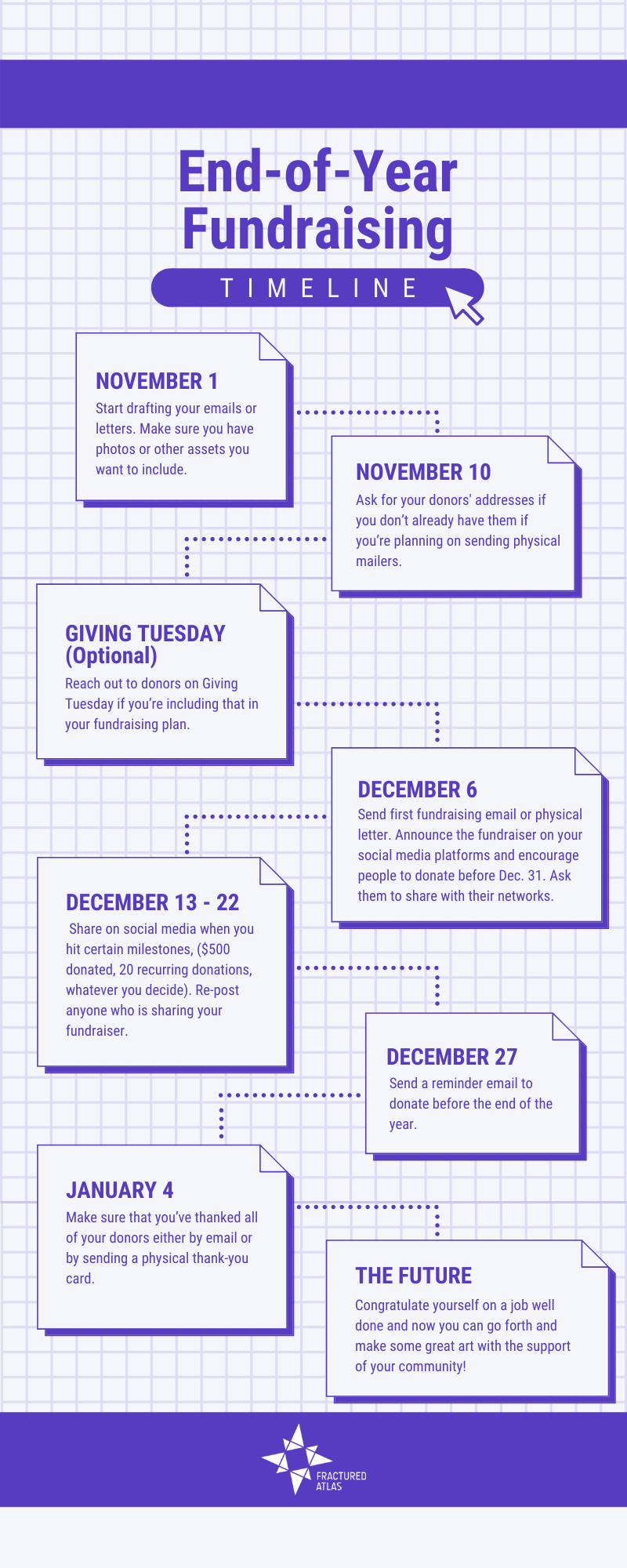 Fractured Atlas End of Year fundraising template timeline