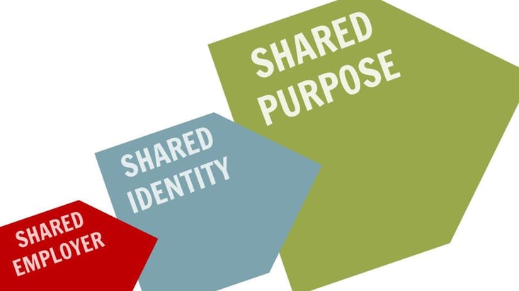 Shared Employer + Shared Identity + Shared Purpose