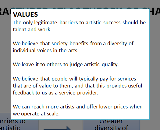 A list of values