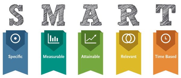 A graphic showing SMART goals: Specific, Measurable, Attainable, Relevant, Time-Based