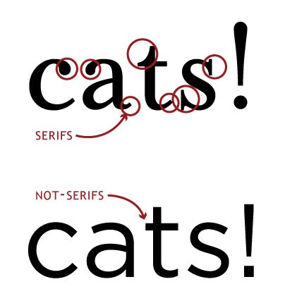 the word "cats" spelled with serif and sans serif